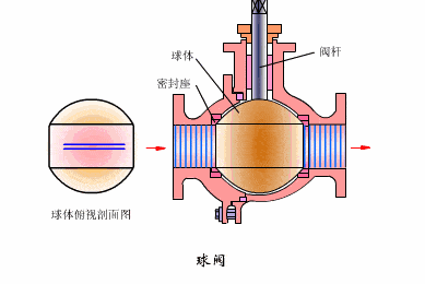 电站阀门阀体密封面问题
